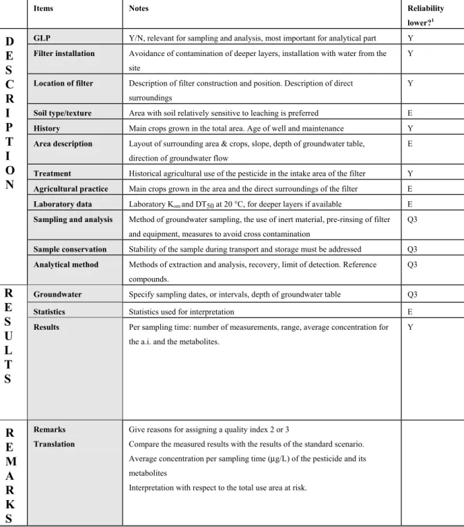 Table 2 Checklist for the summary of a deeper groundwater monitoring study