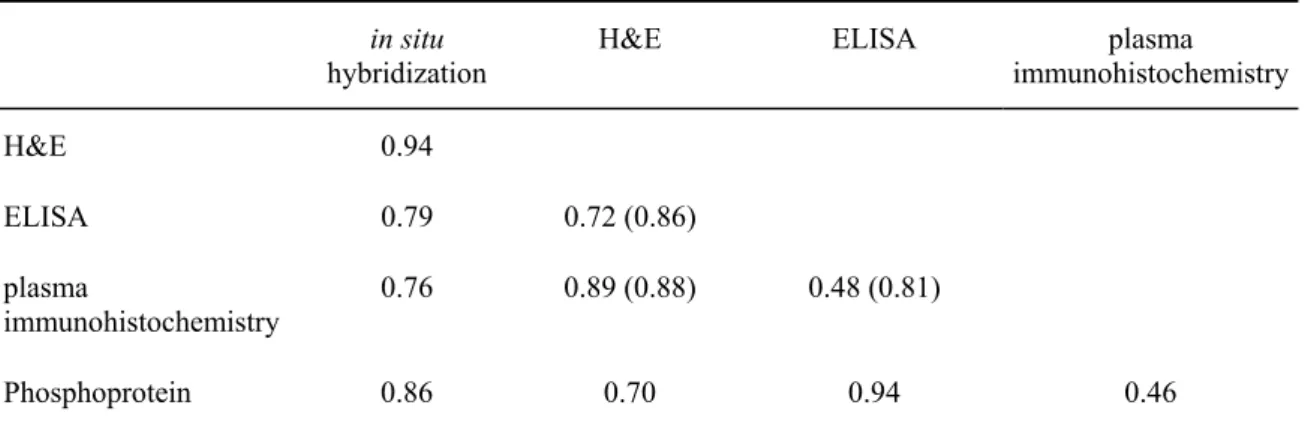 Fig. 2.1.3 - Immunohistochemical staining for vitellogenin in the liver of a male zebrafish exposed to 1 nM E2 (right), as well as a control male (not exposed, left).