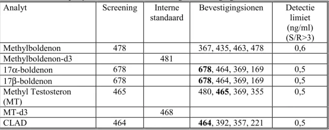 Tabel 7: Gebruikte specifieke massa’s voor screening en bevestiging.