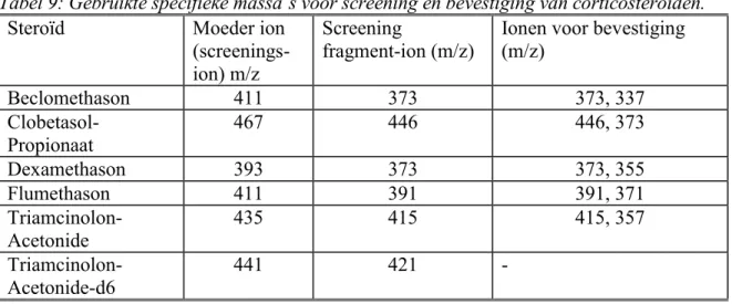 Tabel 9: Gebruikte specifieke massa’s voor screening en bevestiging van corticosteroïden.