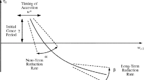 Figure 5.3. An example to illustrate the ‘Jacoby rule’ methodology (Jacoby et al., 1999).