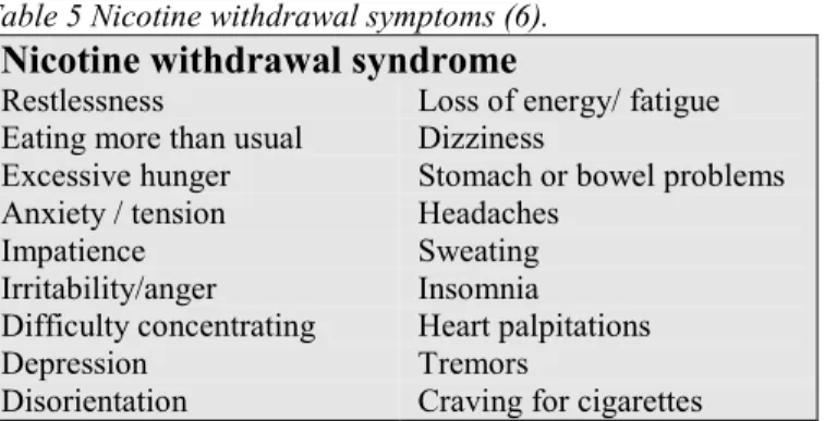 Table 5 Nicotine withdrawal symptoms (6).