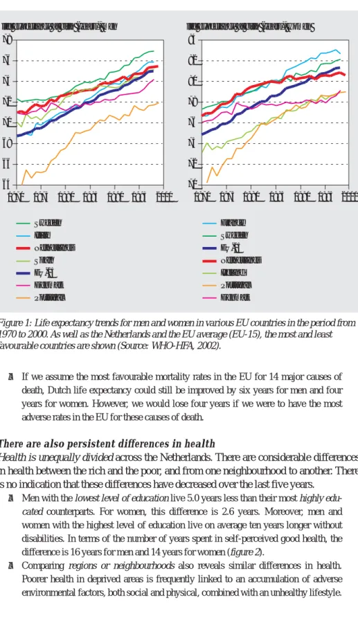 Figure 1: Life expectancy trends for men and women in various EU countries in the period from 1970 to 2000