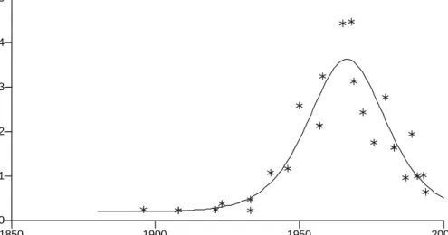 Fig. 2 Het historisch verloop van het I-TEQ gehalte van sediment kernen in het meer van Konstanz (Päpke et al., 1998).