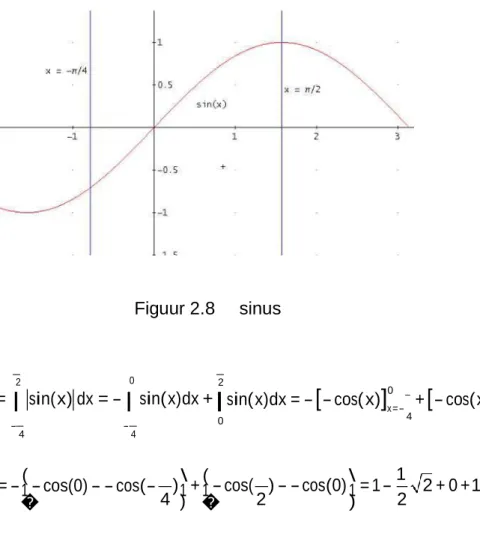Figuur 2.8   sinus  2  Dus oppervlakte   = 0 sin( x) dx = - sin( x)dx + 2 