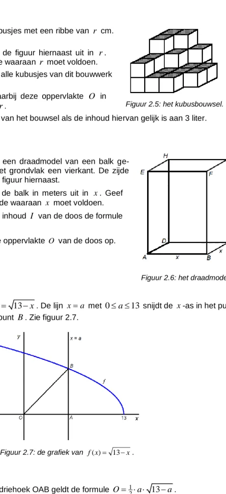 Figuur 2.5: het kubusbouwsel. 