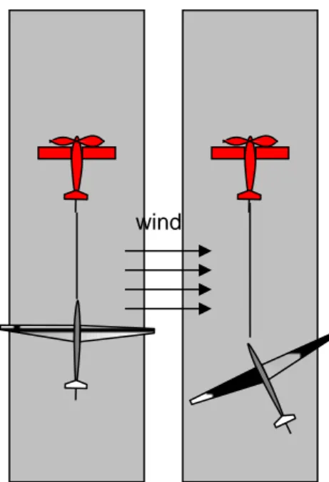 Figuur 1: windhaaneffect 