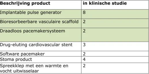 Tabel 1. Productcategorieën die in meerdere aangemelde klinische studies* zijn  geëvalueerd