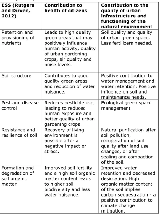 Table 3.2: Ecosystem services (ESS) that contribute to public health and the  livability of a city