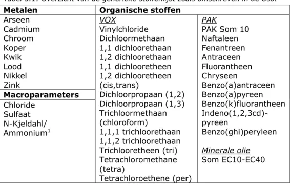 Tabel 3.1: Overzicht van de generieke stoffenlijst zoals omschreven in de Usb.  