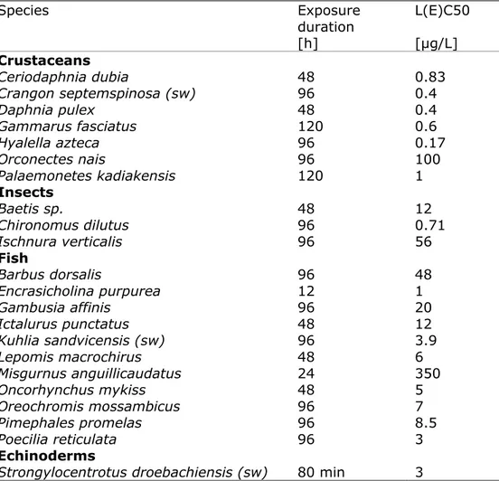 Table 2 Acute aquatic ecotoxicity data for DDT included in the US EPA Ecotox  database