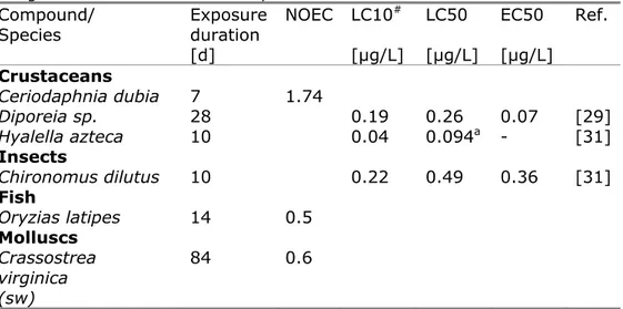 Table 3 Chronic aquatic ecotoxicity data for DDT included in the US EPA Ecotox  database, selection from long-term studies (≥ 5 days) in which concentrations  were measured