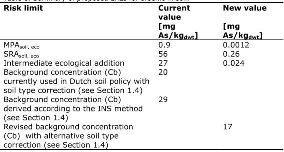 Table 8. Summary of proposed ERLs for arsenic in soil. 