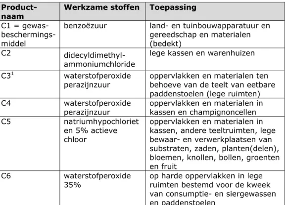 Tabel B8.3. Toegelaten middelen die mogelijk toegepast kunnen worden voor  lege ruimten bestemd voor de kweek van consumptie- en siergewassen en  paddenstoelen 