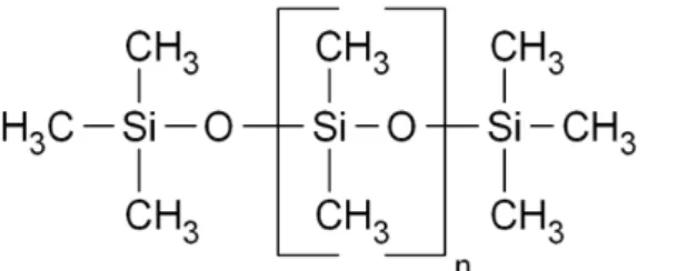 Figure 2 Structural formula of a silicone polymer. Between brackets the  monomer building block of silicone