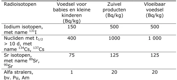 Tabel 1: Interventie niveaus in Europa voor voedsel en drinkwater voor jodium-,  cesium- en strontiumisotopen en alfastralers