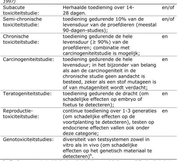 Tabel 6 Inhoud van een volledig toxicologisch pakket a  (Janssen en Speijers,  1997) 