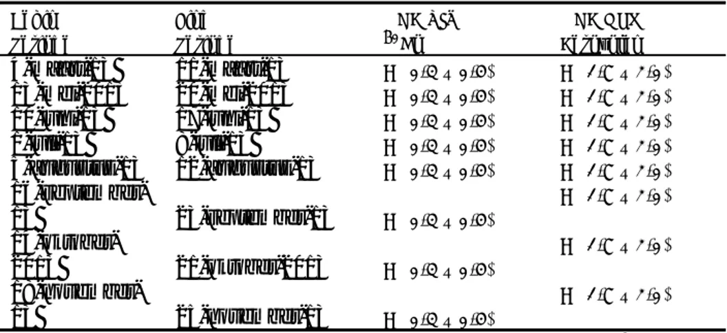 Tabel 2: Vergelijking activiteitsconcentraties gamma-stralers in ventilatielucht  (mBq/m 3 ) 