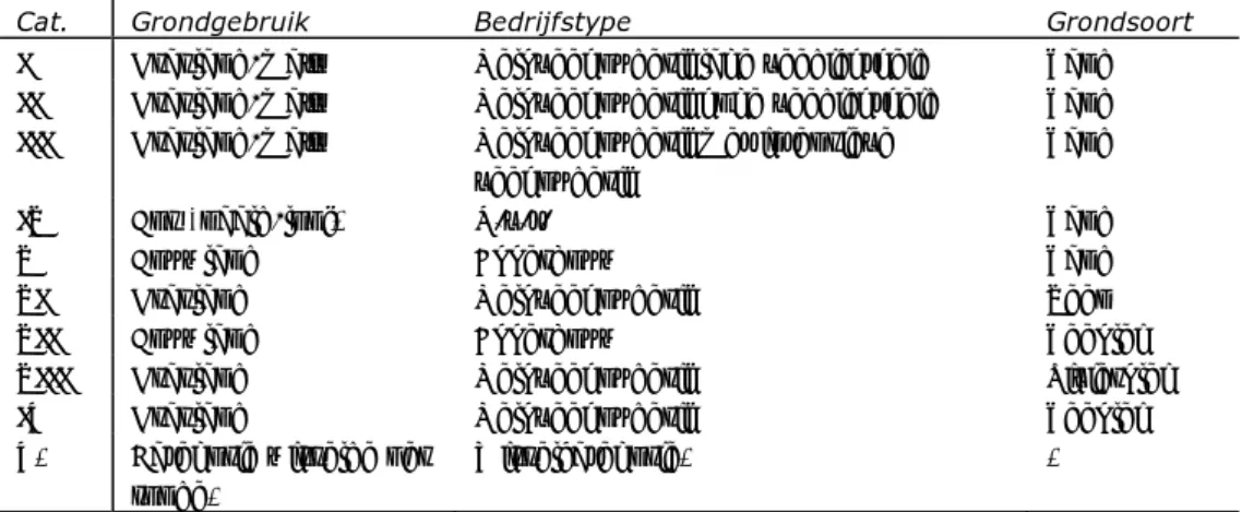 Tabel 1. LMB-categorieën 