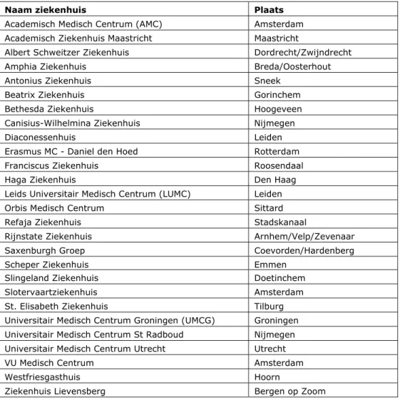 Tabel 1: Ziekenhuizen die de enquête hebben geretourneerd 