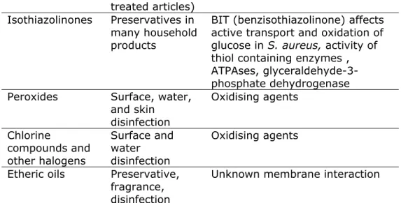 Table 2 Number of disinfection products available in the Netherlands for non- non-professional use