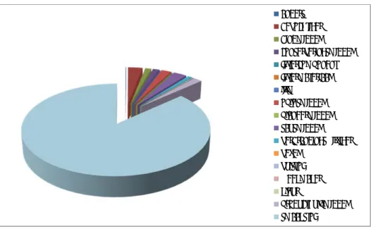 Figuur 4. Categorieën additieven toegevoegd aan sigarettentabak (2010-2013) 