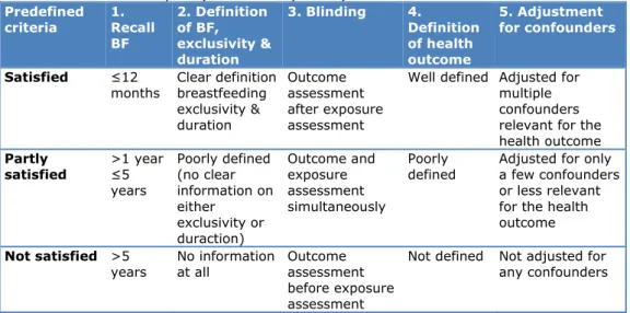 Table 2: Predefined quality criteria of primary studies  Predefined  criteria  1.  Recall  BF  2