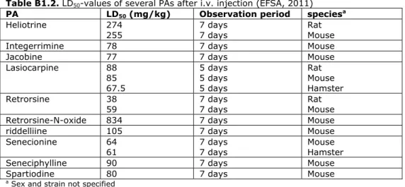 Table B1.2. LD 50 -values of several PAs after i.v. injection (EFSA, 2011)  PA LD 50  (mg/kg)  Observation period  species a