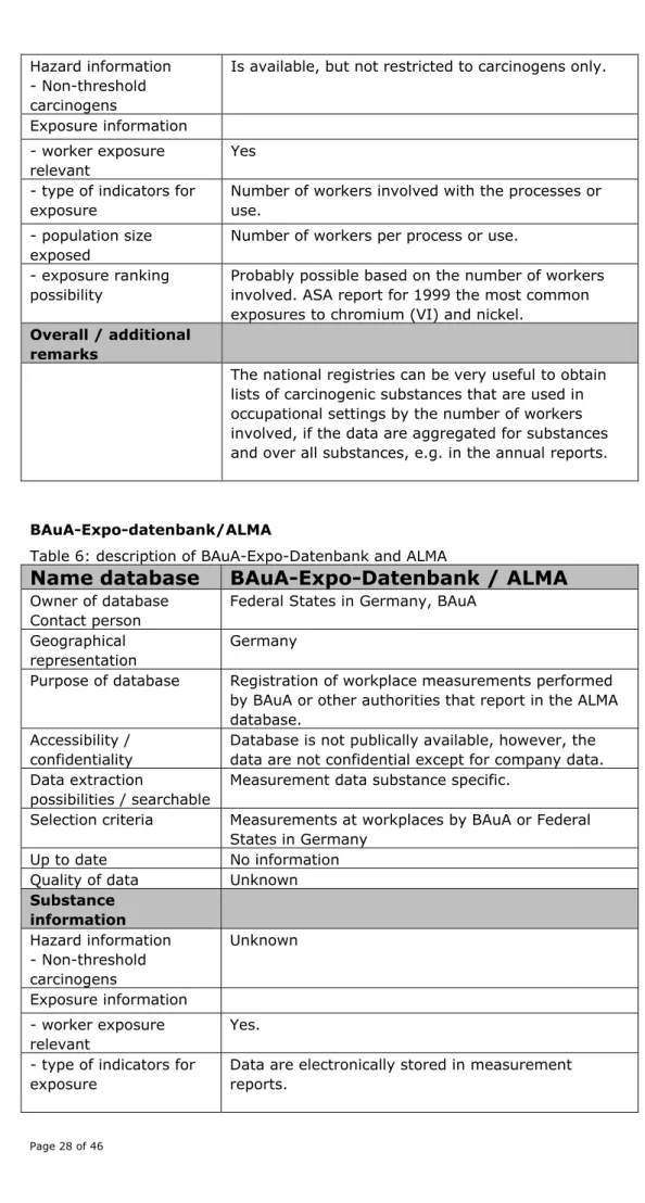 Table 6: description of BAuA-Expo-Datenbank and ALMA 