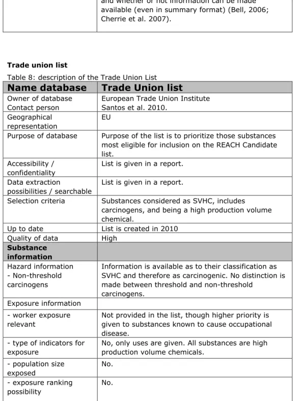 Table 8: description of the Trade Union List 
