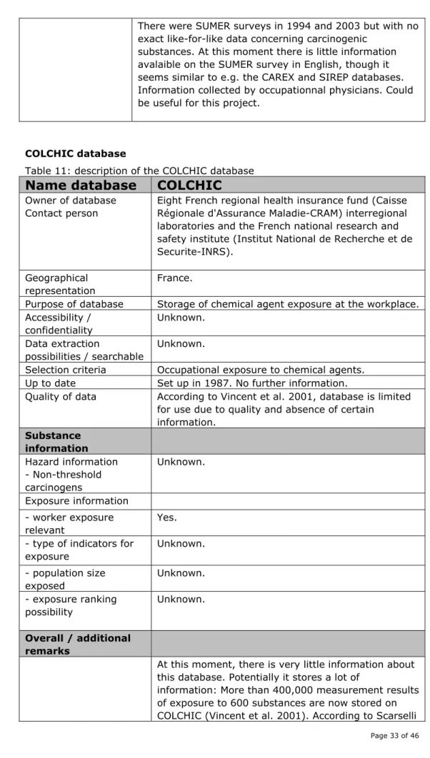 Table 11: description of the COLCHIC database 