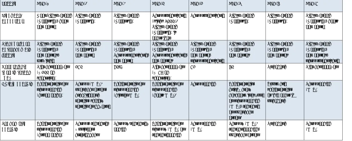 Tabel 1. Overzicht van kenmerken van de schietterreinen DEF-1 t/m DEF-8. 