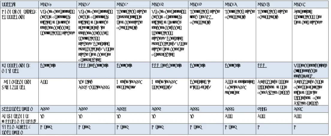 Tabel 4. Overzicht van de resultaten van de risicobeoordeling(en) op de schietterreinen DEF-1 t/m DEF-8