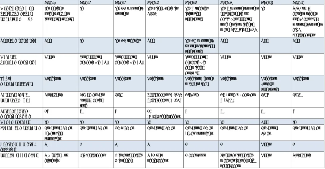 Tabel 5. Overzicht van kenmerken op het gebied van monsterselectie en het aantal monsterpunten per onderzoek op de schietterreinen   DEF-1 t/m DEF-8