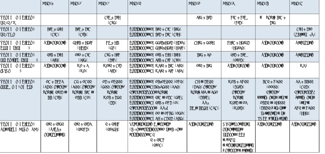 Tabel 6. Karakteristieken van de schietterreinen DEF-1 t/m DEF-8. 