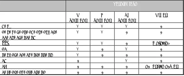 Table 9. Serological confirmation tests of Salmonella used by the NRLs  Serological     O  antigens  H  antigens  Vi  antigens  Other  4, 6  +  +  +  -  1, 5, 7, 8, 13, 14, 15, 16, 20,  22, 25, 28, 32, 34  + +  -  -  11  + +  -  Wellcolex  12 +  -  +  -  3