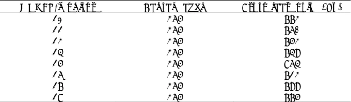 Tabel 1 Bruto jaardosis ( Sv) voor de MONET-monitoren bij EPZ/KCB in 2012. 