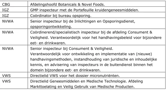 Tabel 1 Functies van de geïnterviewde personen  CBG  Afdelingshoofd Botanicals &amp; Novel Foods