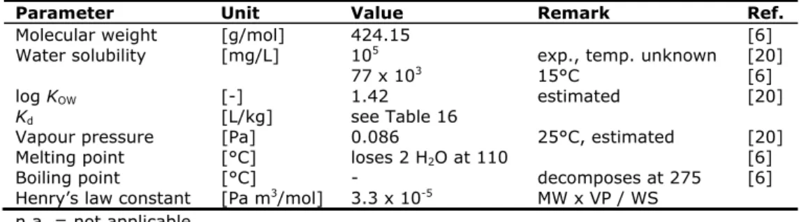 Table 9. Identification of uranyl dichloride 