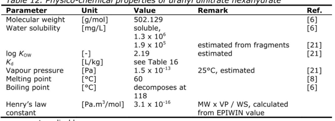 Table 12. Physico-chemical properties of uranyl dinitrate hexahydrate 