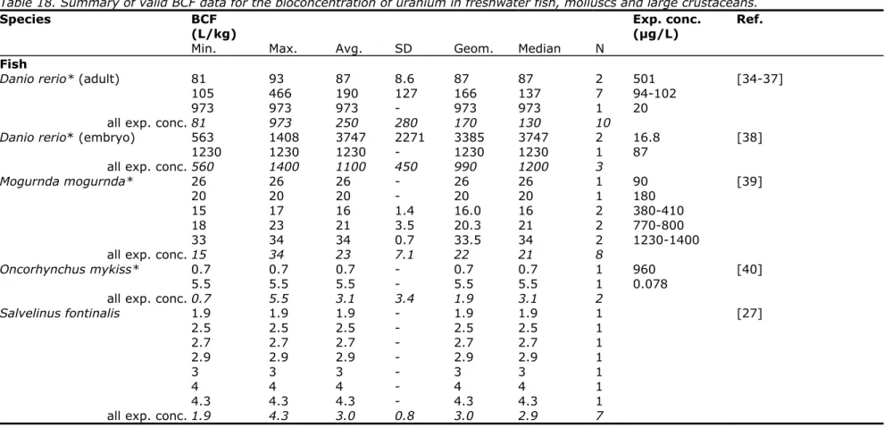 Table 18. Summary of valid BCF data for the bioconcentration of uranium in freshwater fish, molluscs and large crustaceans