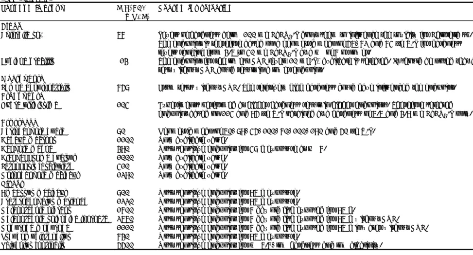 Table 19. Aggregated acute toxicity data for freshwater organisms. Bracketed values in italics originate from tests with high DOC and should be  used with care