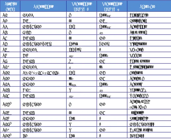 Table 1. Antigenic formulas of the 21 Salmonella strains according to the White- White-Kauffmann-LeMinor scheme used in the 18th EURL- Salmonella typing study 