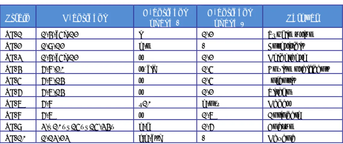 Table 3. Antigenic formulas of the ten Salmonella strains according to the White- White-Kauffmann-Le Minor scheme used in the follow-up part of the 18 th  