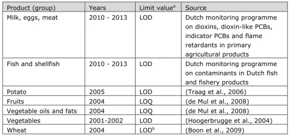 Table 2-1. Overview of concentration data used to assess dietary exposure to dioxins. 