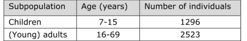 Table 2-1. Number of children aged 7 to 15 years and (young) adults aged 16 to  69 years in DNFCS 2007-2010