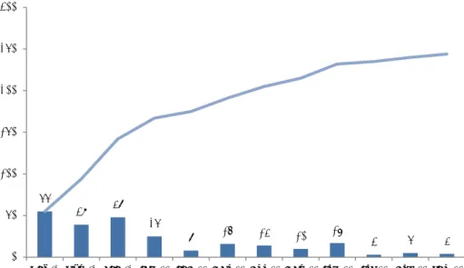 Figure 3-1 provides an overview of the number of consumer reports registered  per month