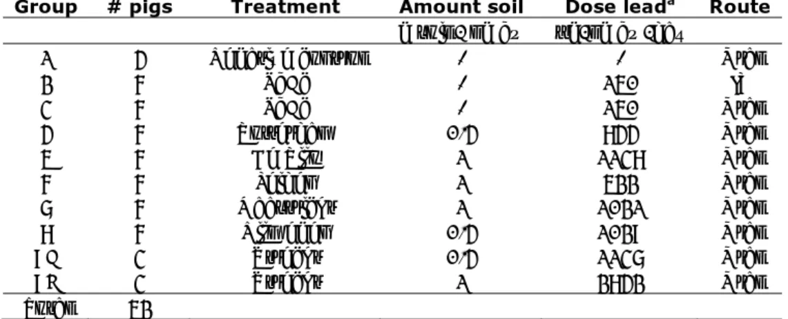 Table 7. Treatment groups for in vivo validation study.  