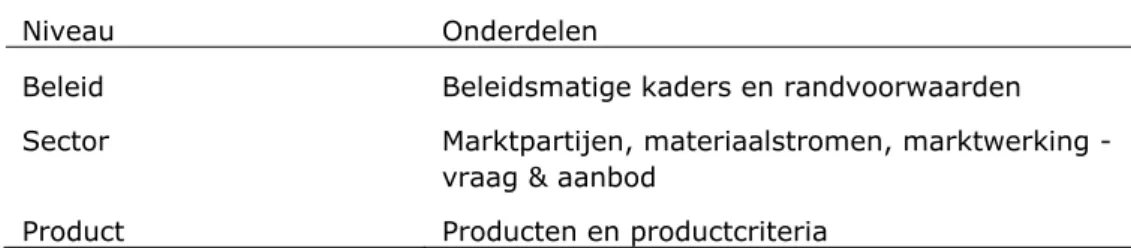 Tabel 3.1.1: De drie niveaus voor de benadering van de levenscyclus van  materialen. 