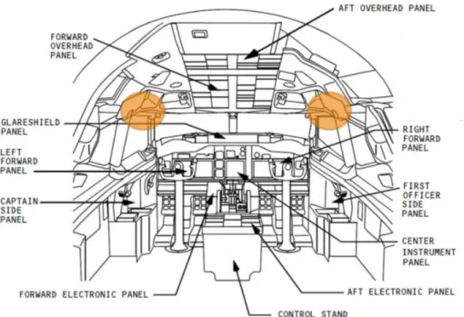 Figuur 3. Schematische weergave van de monsternamelocaties in de cockpit. 